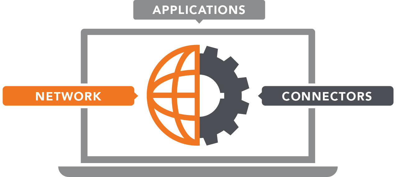 M2M_Framework_2