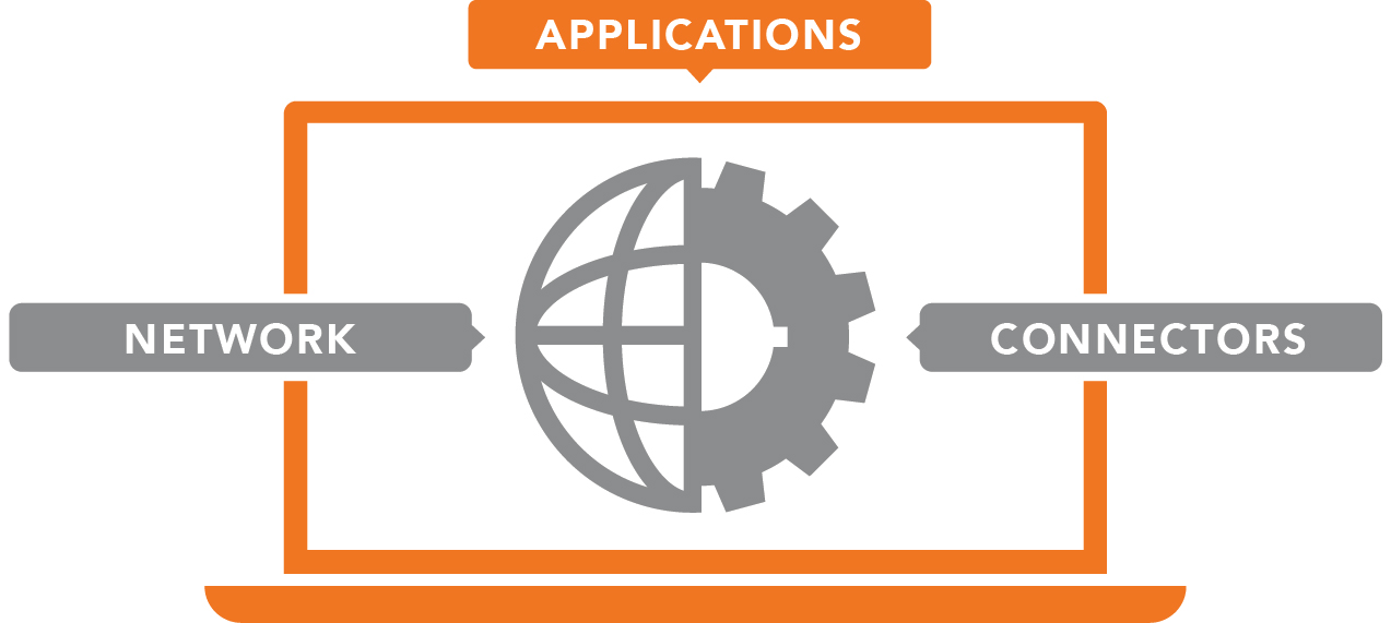 M2M_Framework_2_applications