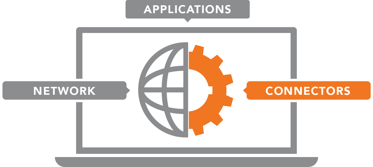 M2M_Framework_2_connectors