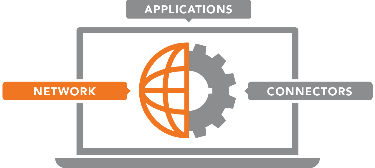 M2M_Framework_2_network